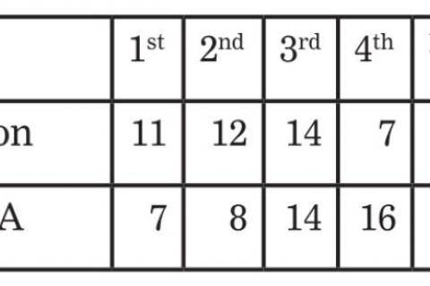 AVON HOSTS GREAT PLAINS CLASSIC