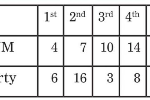 AVON HOSTS GREAT PLAINS CLASSIC