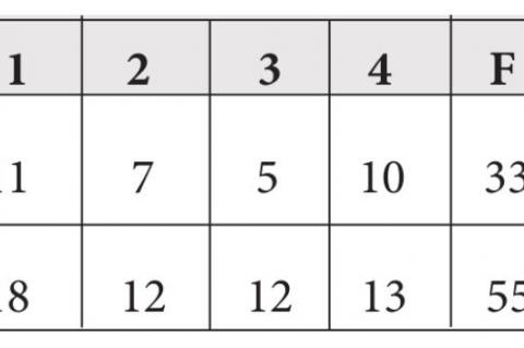 PIRATES FALL TO SCOTLAND