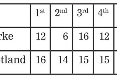 AVON HOSTS GREAT PLAINS CLASSIC