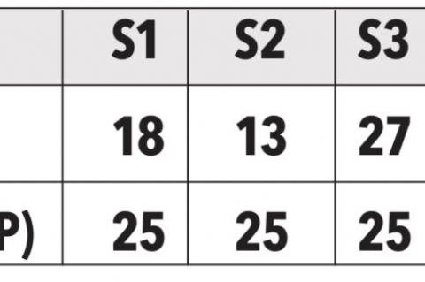 AC/DC DEFEATS SCOTLAND