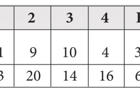 PIRATES TAKE ON THE BURKE COUGARS AT HOME FRIDAY NIGHT