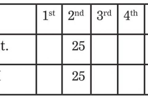 AVON HOSTS GREAT PLAINS CLASSIC